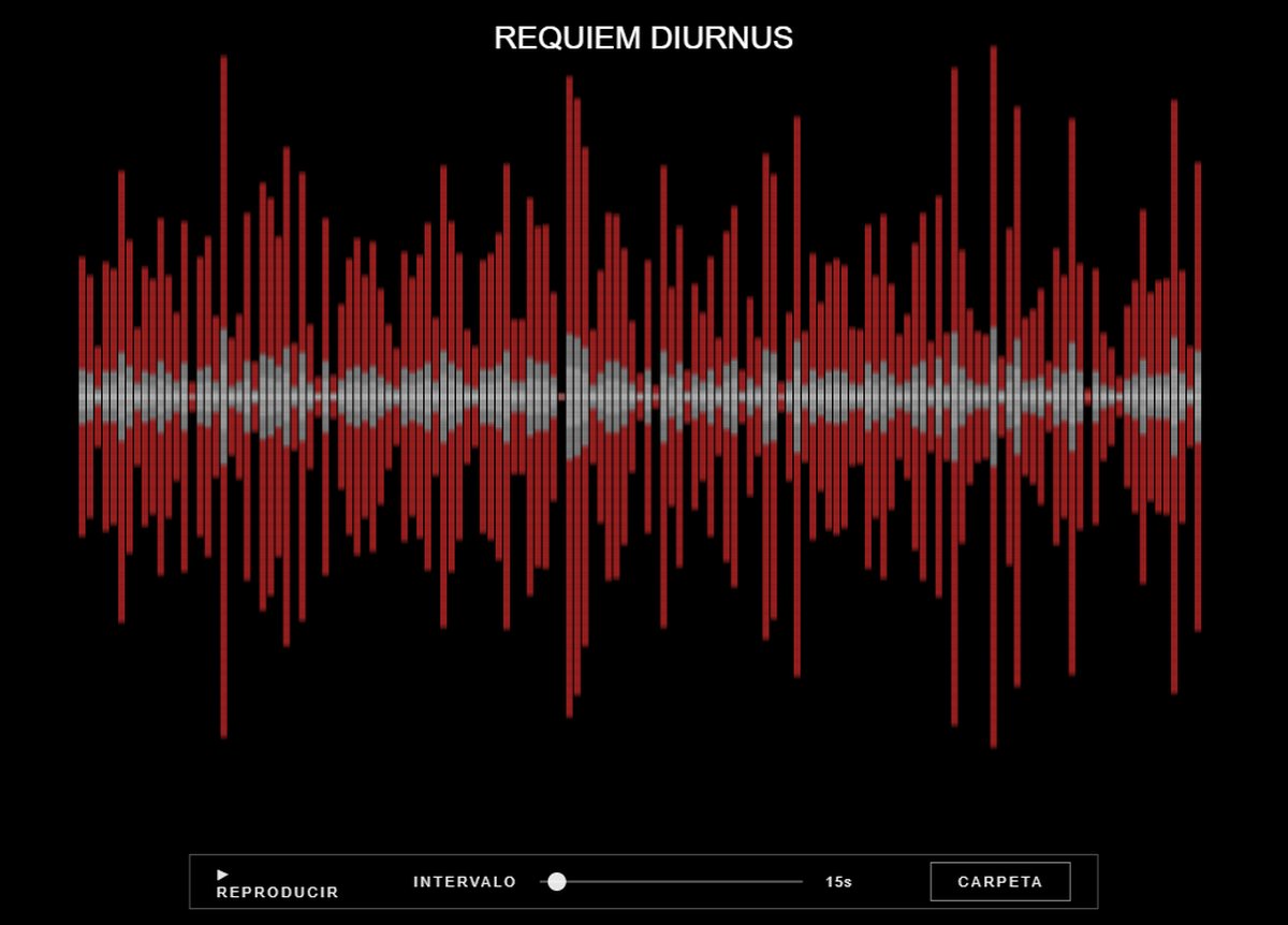The Requiem Diurnus archive interface: a red histogram resembling an audio waveform on black, each bar a day of the six-month record, titled Requiem Diurnus.
